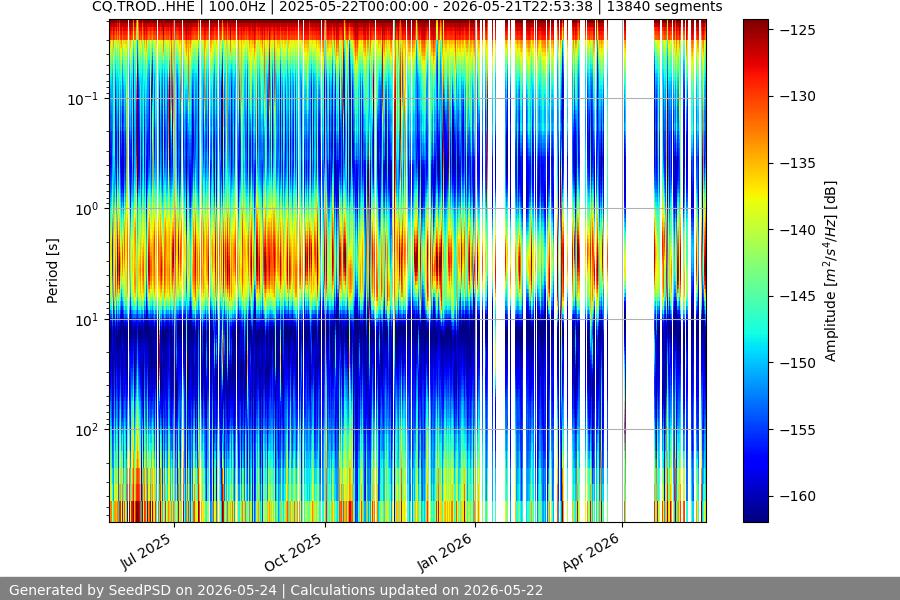 spectrogram full