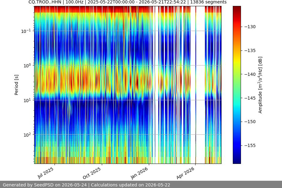 spectrogram full