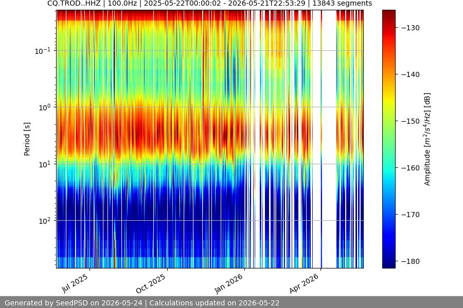 spectrogram full
