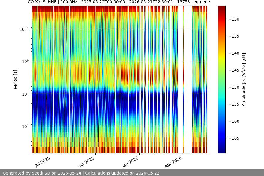 spectrogram full