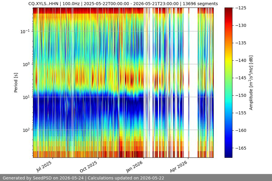spectrogram full