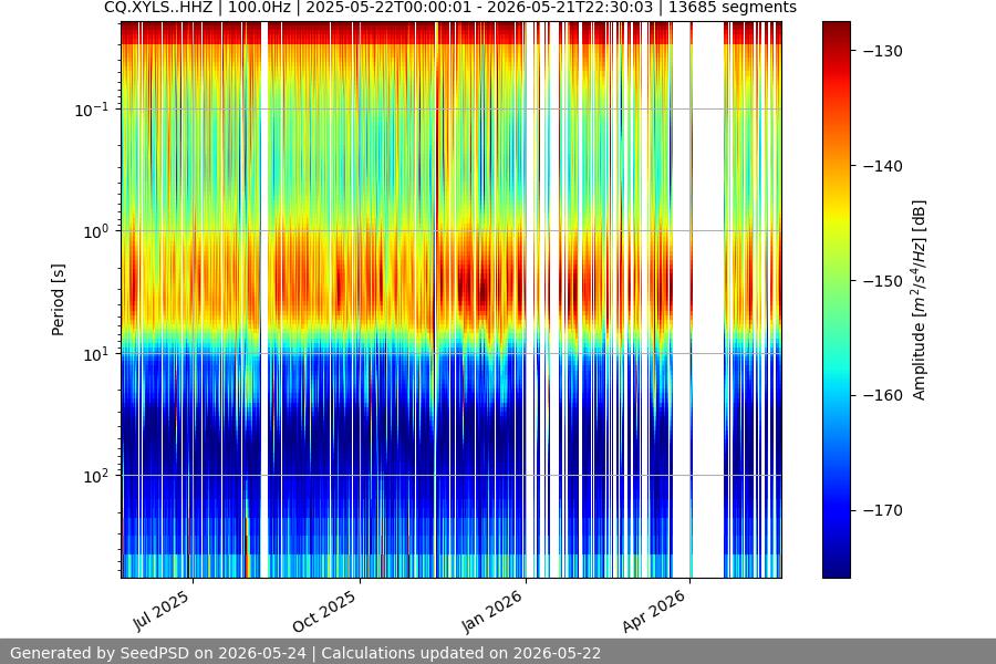 spectrogram full