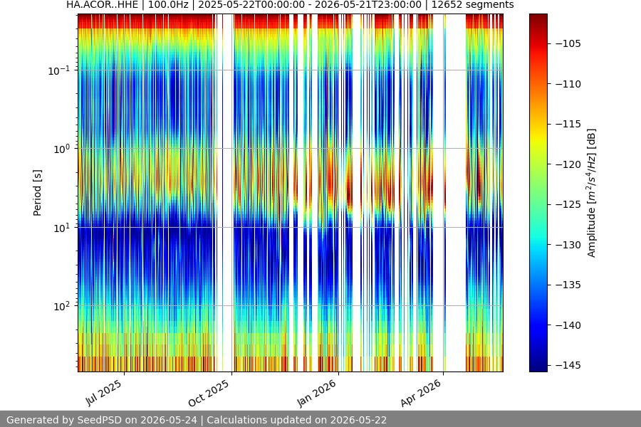 spectrogram full