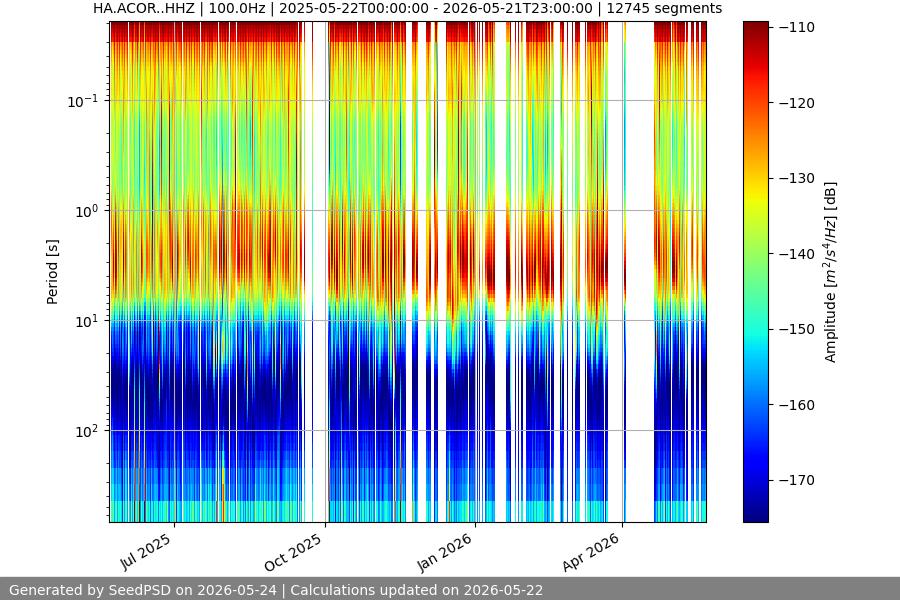 spectrogram full