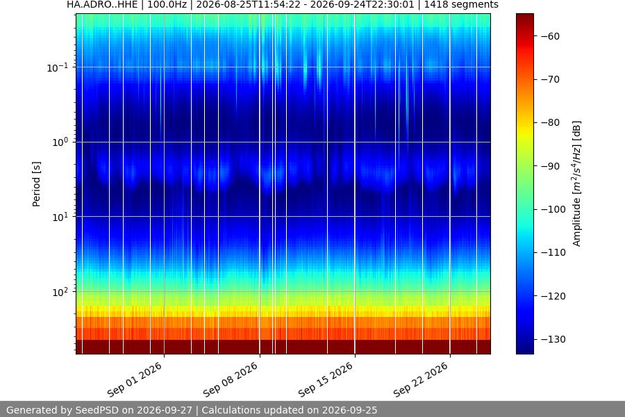 spectrogram year