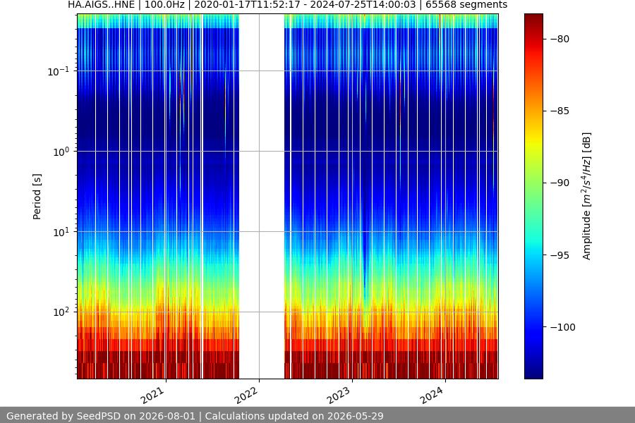spectrogram full