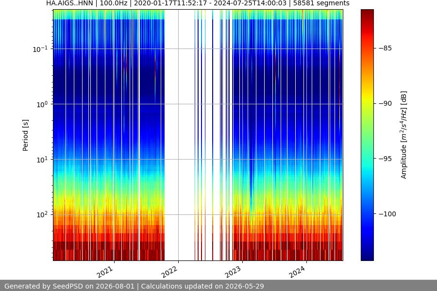 spectrogram full