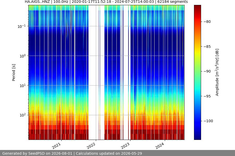 spectrogram full