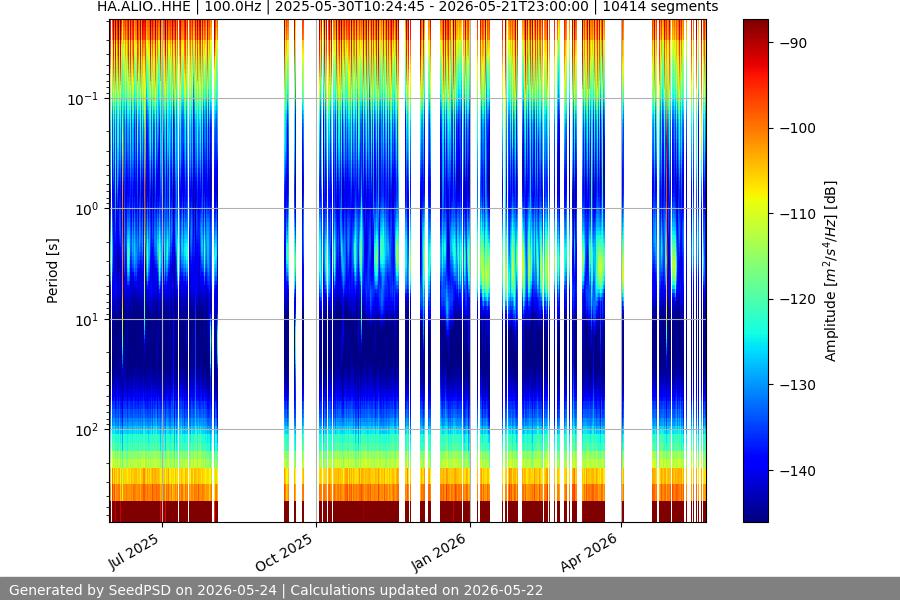spectrogram full