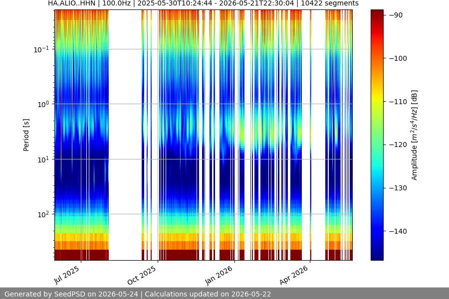 spectrogram full