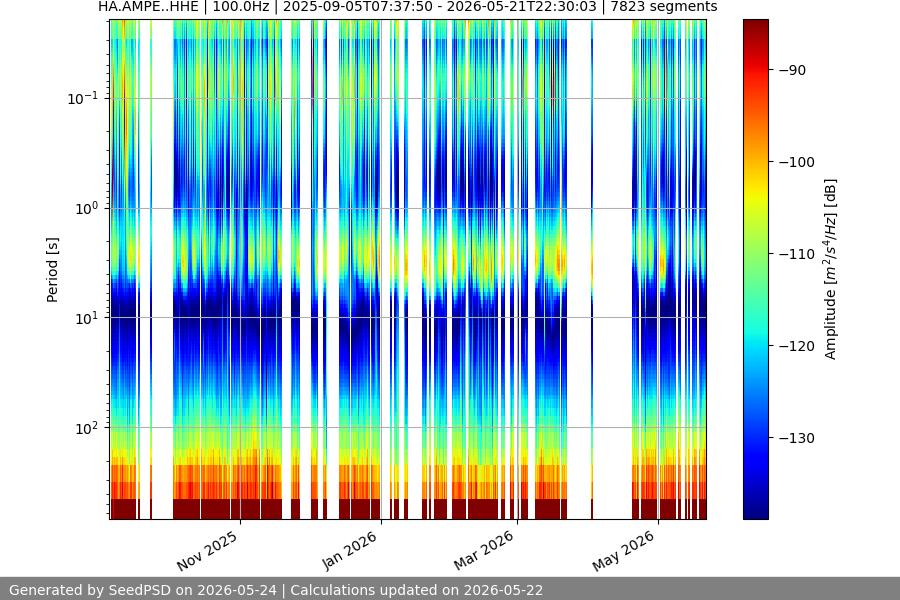 spectrogram full