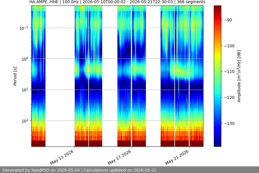 spectrogram two_weeks