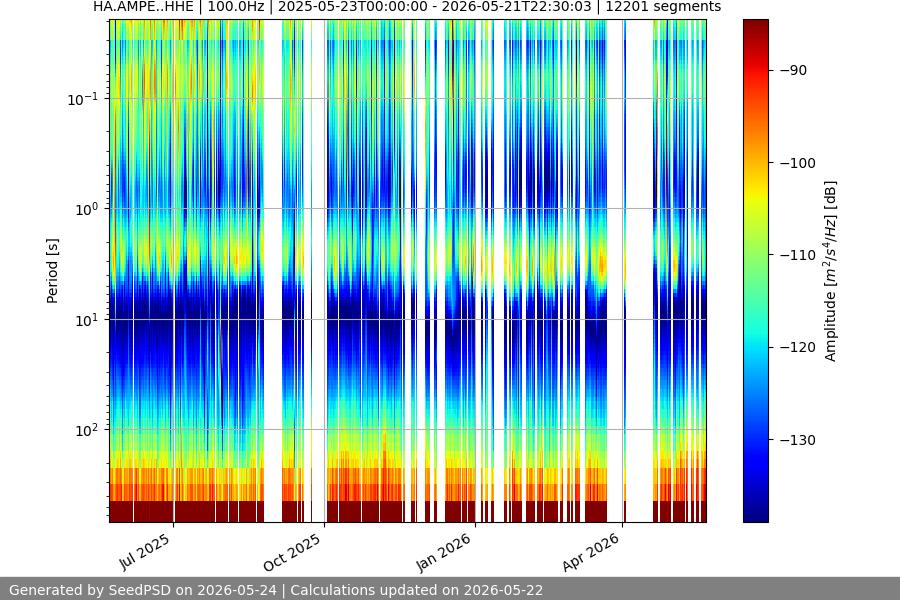 spectrogram year