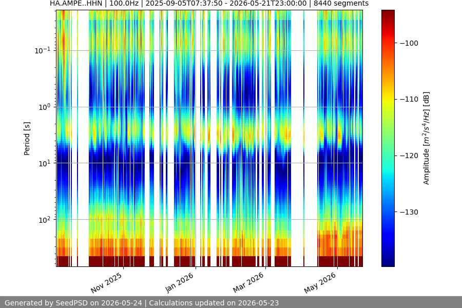 spectrogram full