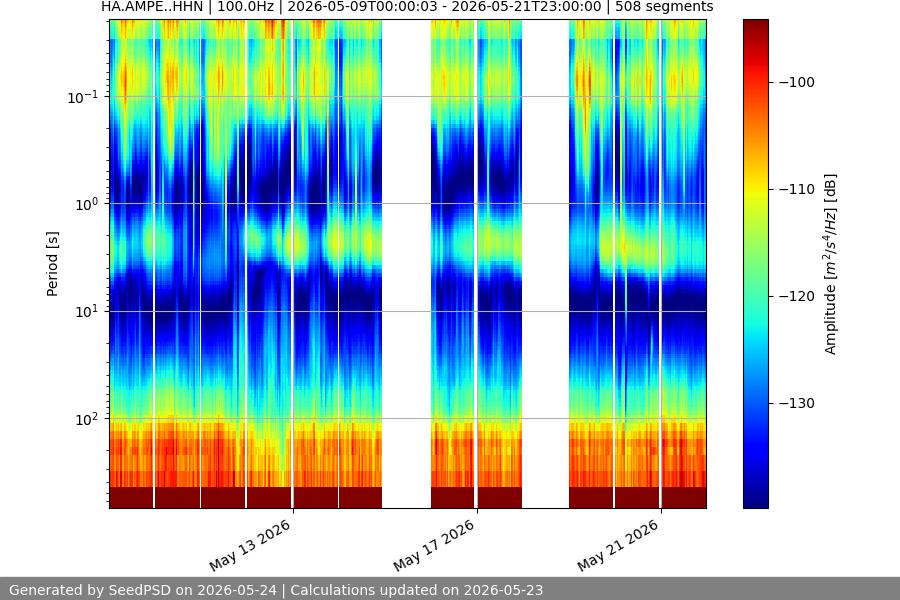 spectrogram two_weeks