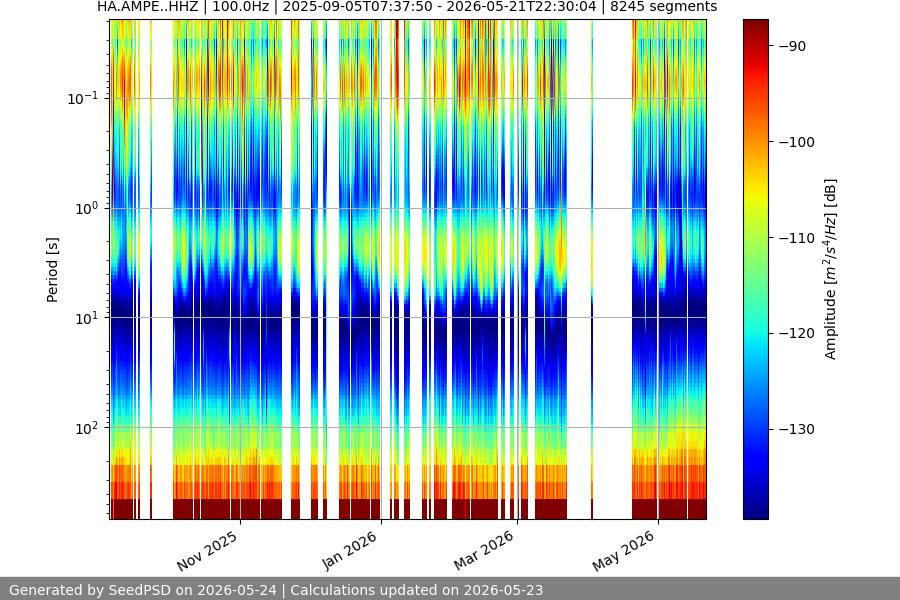 spectrogram full