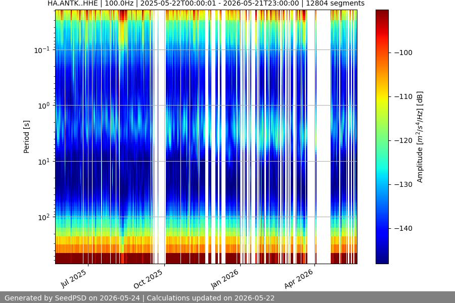 spectrogram full