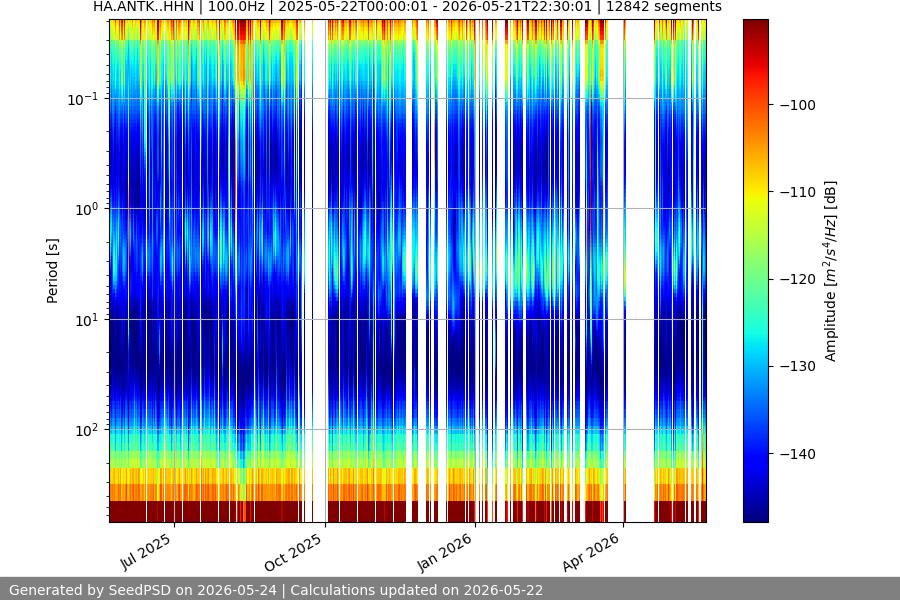 spectrogram full