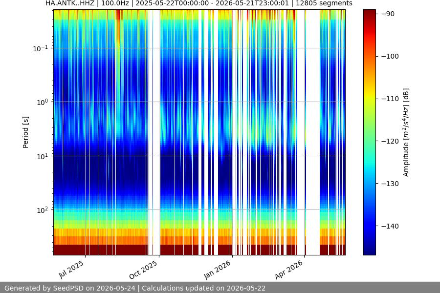 spectrogram full