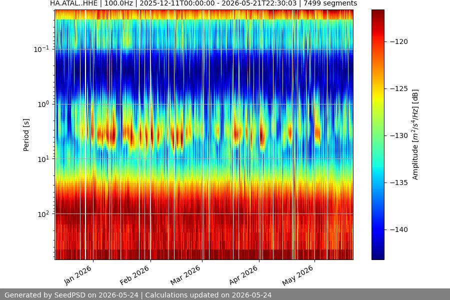 spectrogram full