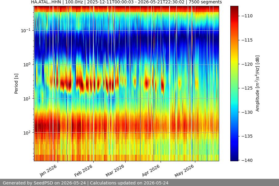 spectrogram full