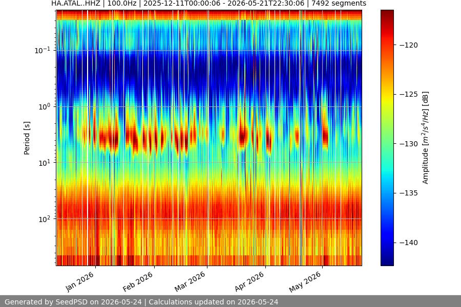 spectrogram full
