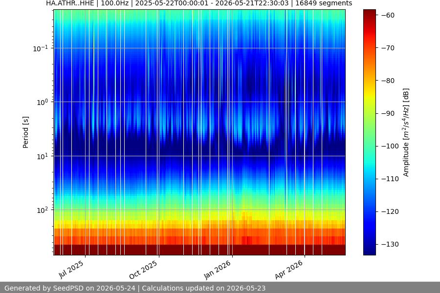 spectrogram full