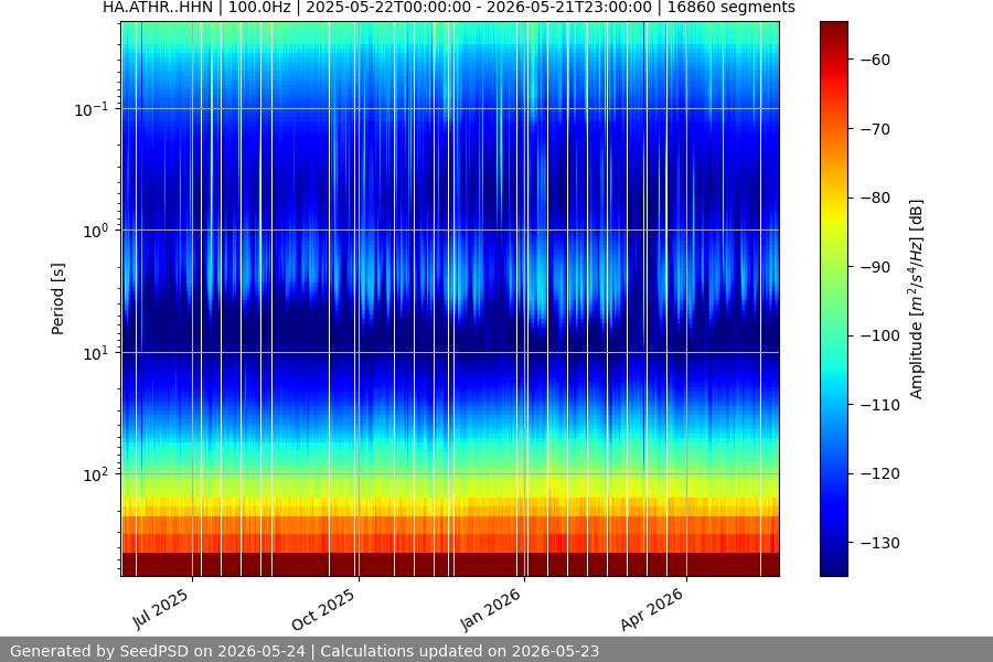 spectrogram full