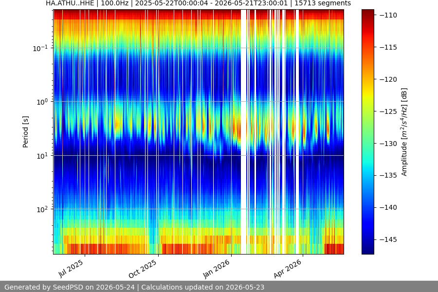 spectrogram full