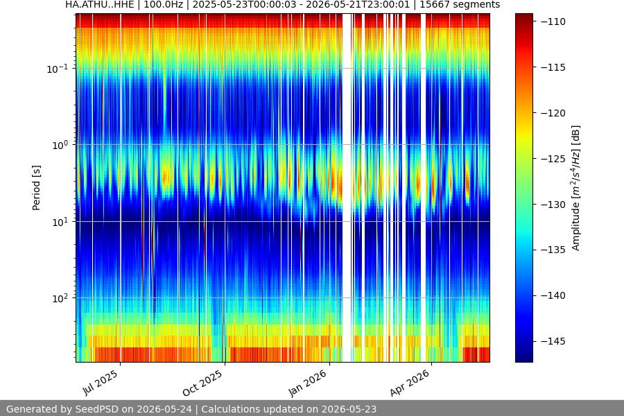 spectrogram year