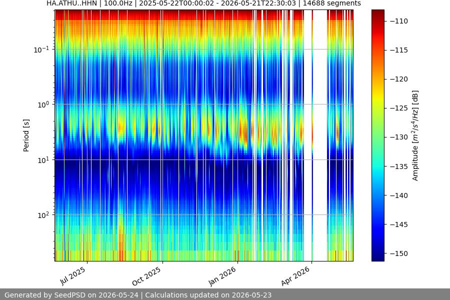 spectrogram full