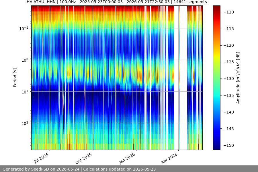 spectrogram year
