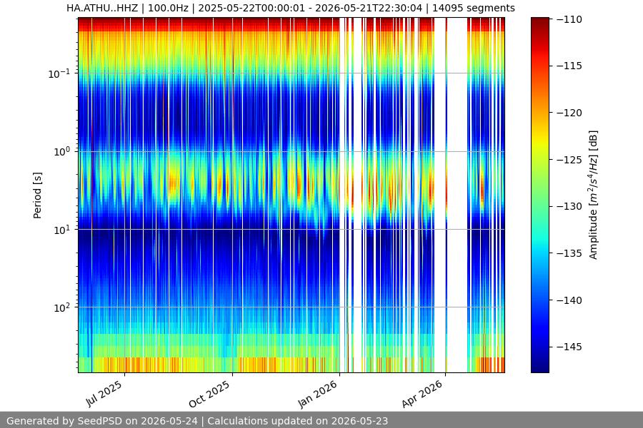 spectrogram full