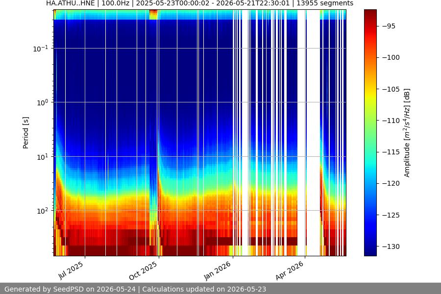 spectrogram year