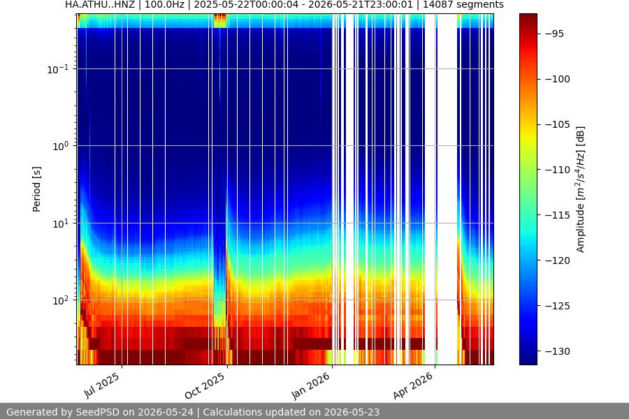 spectrogram full