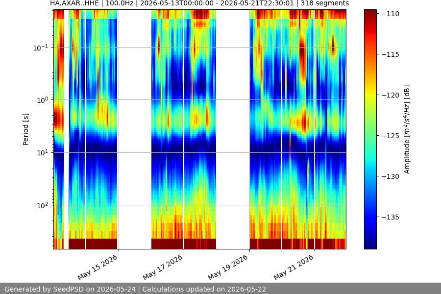 spectrogram full
