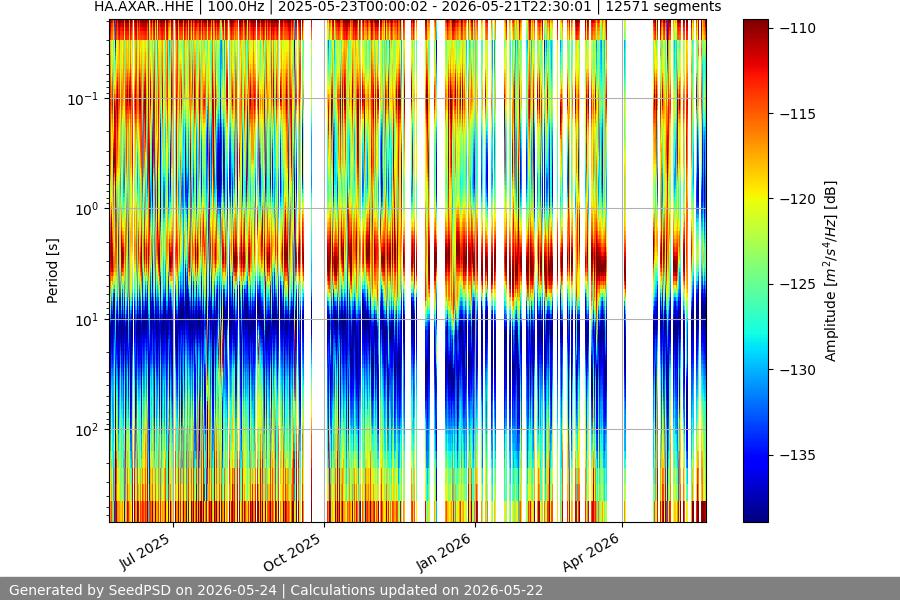 spectrogram year