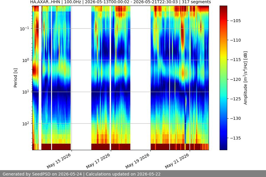 spectrogram full