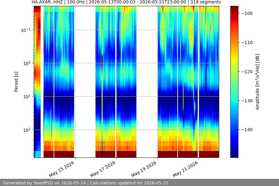 spectrogram full