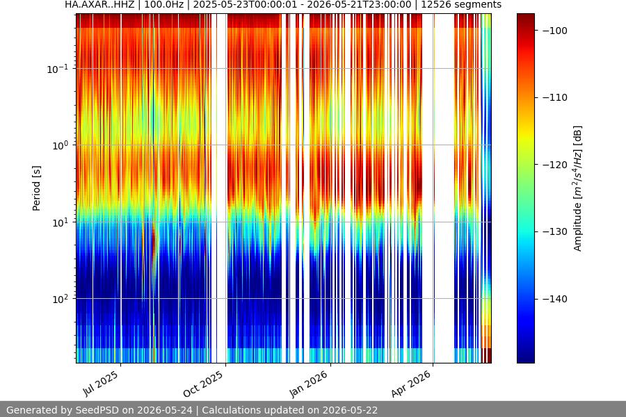spectrogram year
