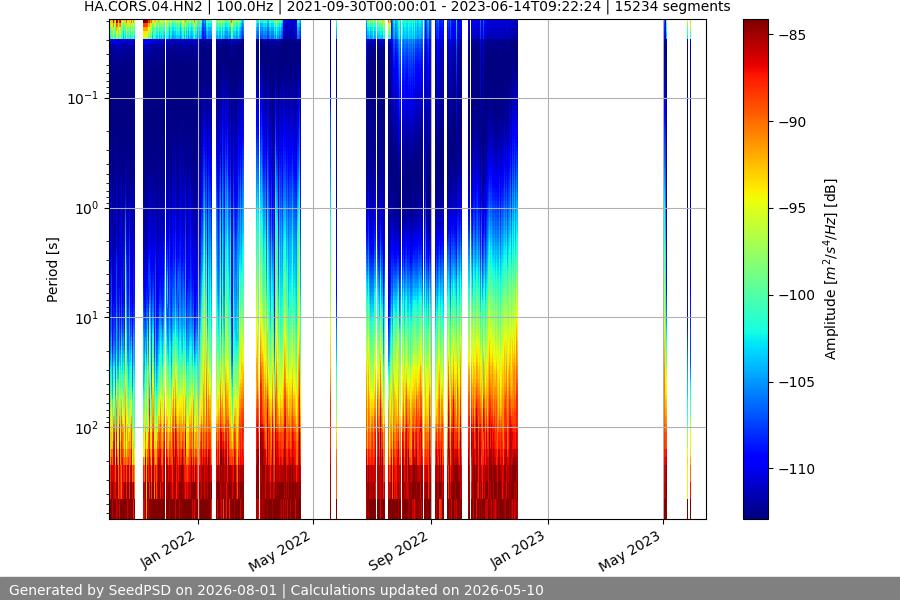 spectrogram full