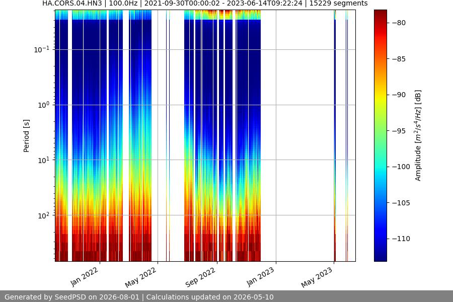 spectrogram full
