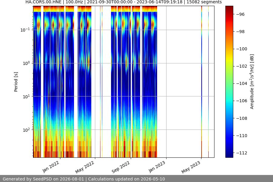 spectrogram full