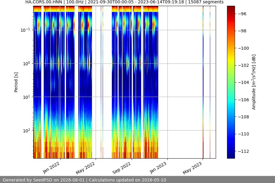 spectrogram full