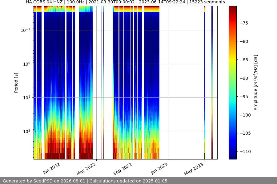 spectrogram full