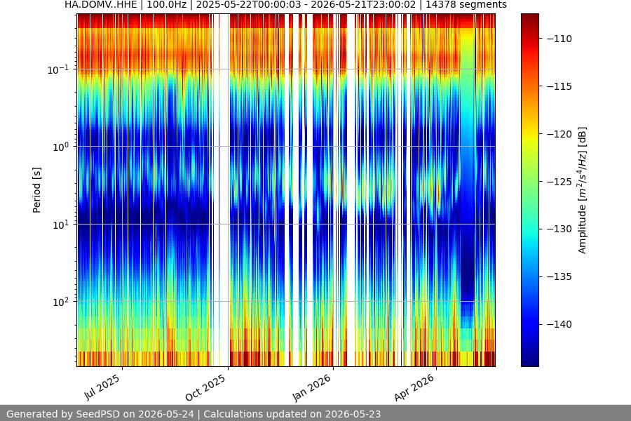 spectrogram full