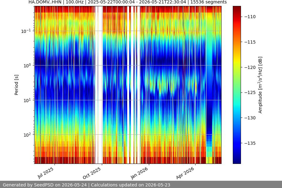 spectrogram full