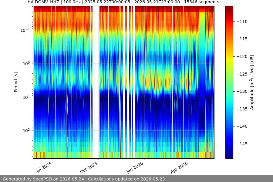 spectrogram full