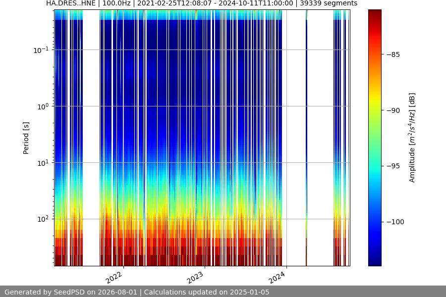 spectrogram full