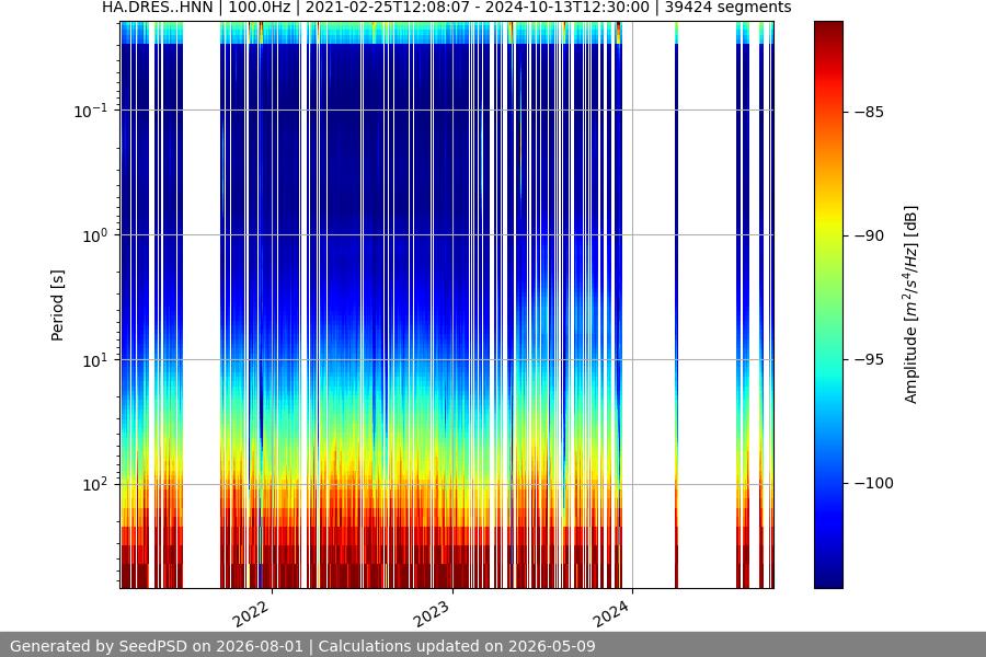 spectrogram full